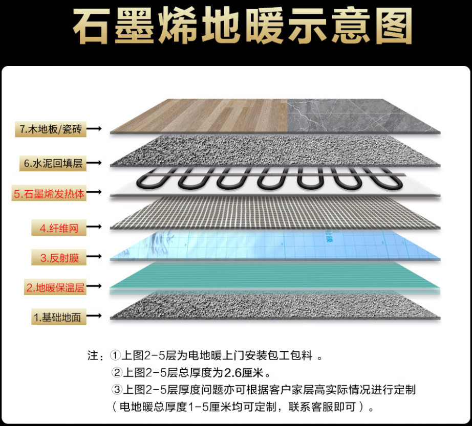 上杭县 石墨烯电地暖公司哪家好？施工质量核心标准
